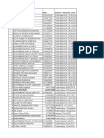 Data Siswa Miskin Belum Pip 2022