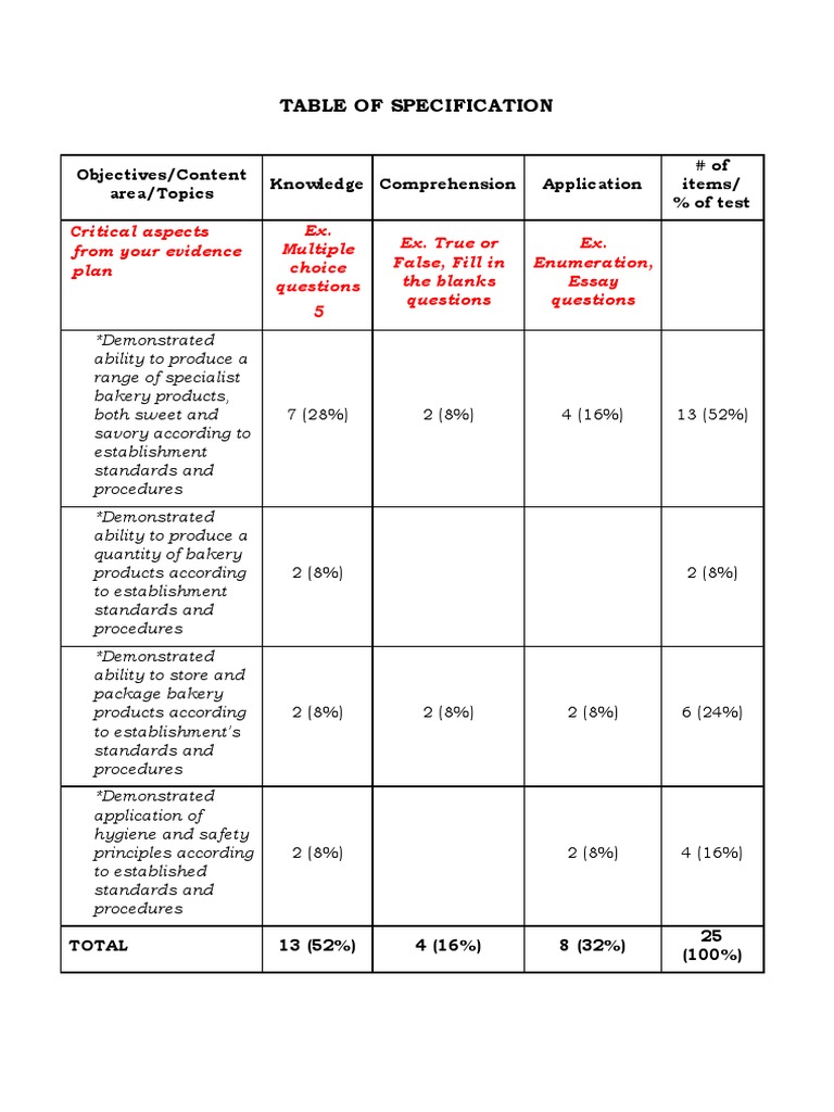 Table of Specification | PDF