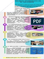 Problemas Económicos de El Salvador