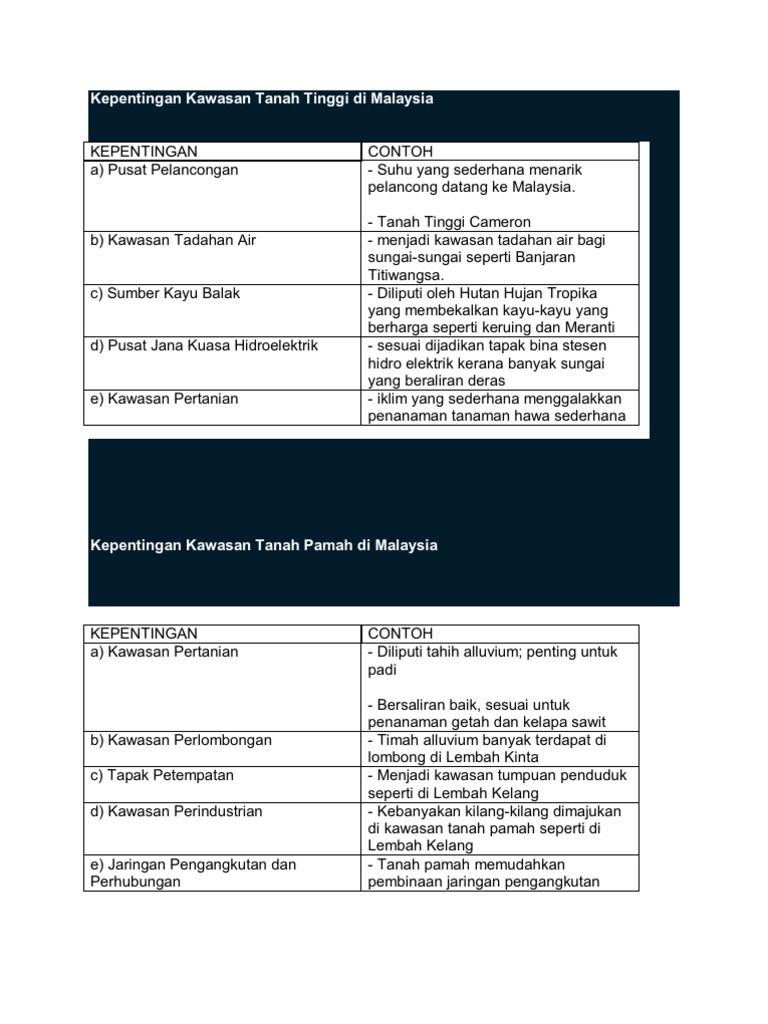 Kepentingan Kawasan Tanah Tinggi Di Malaysia Pdf