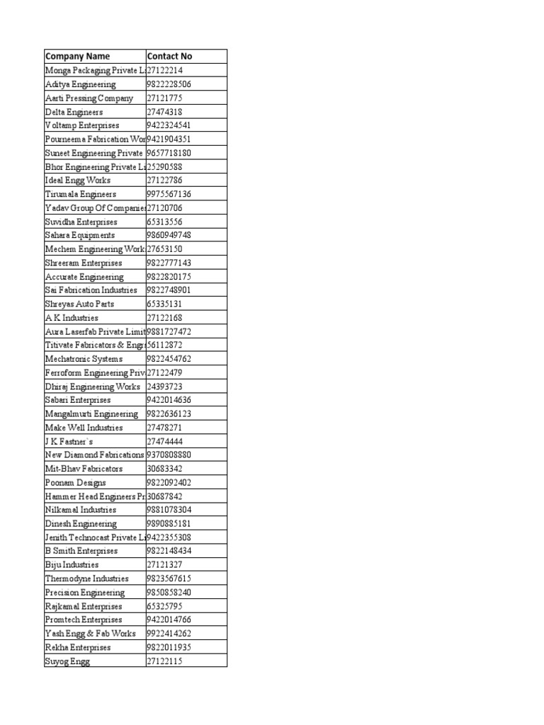 Exlante Engineering and Fabricators List | PDF | Technology & Engineering