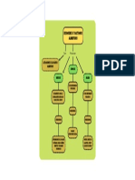 Desordenes Alimenticios (Mapa Mental)