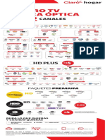 Canales IPTV 1