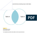 Types of SQL Join