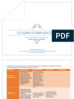 Cuadro Comparativo