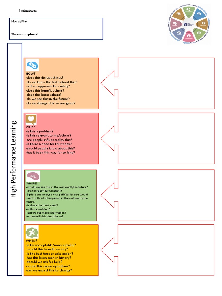 HPL Literature GCSE | Download Free PDF | Cognitive Science | Psychology