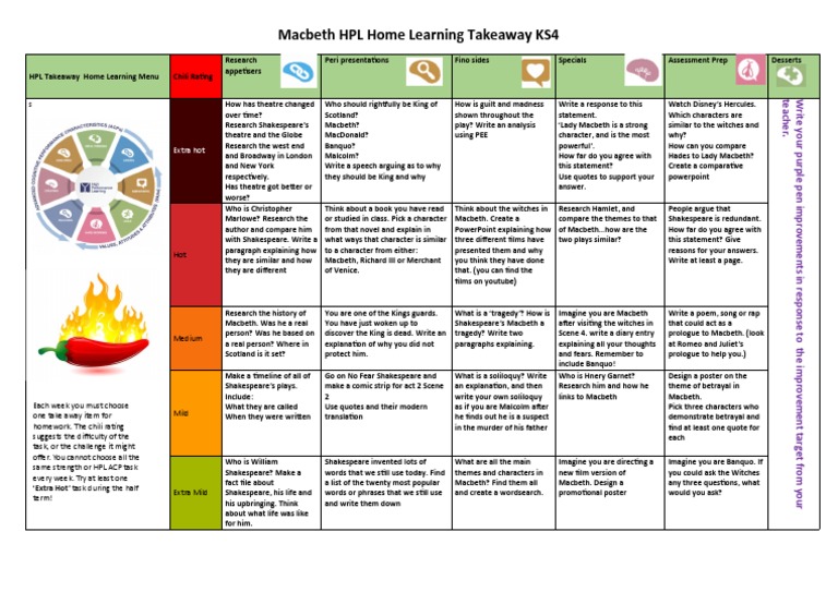 HPL Takeaway Menu Homework Macbeth | PDF | Macbeth