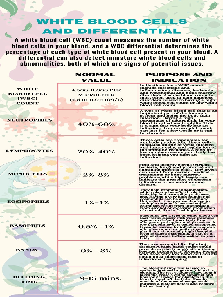 White blood cells and differential normal value purpose and indication