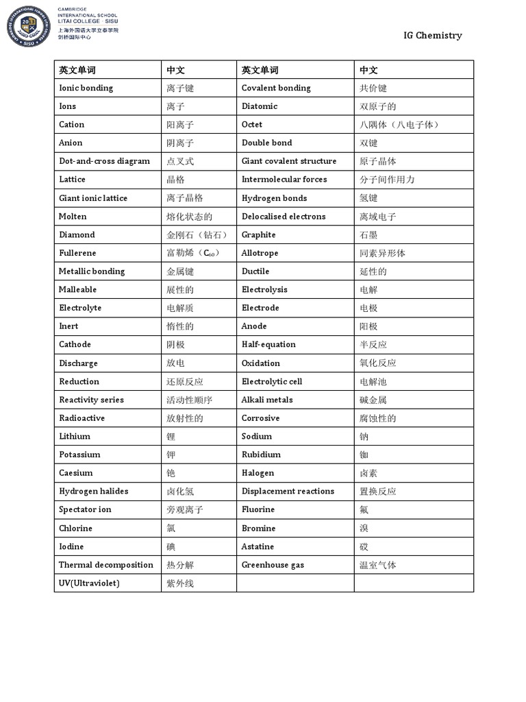 review-key-word-7-12-pdf