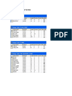 Table Structure