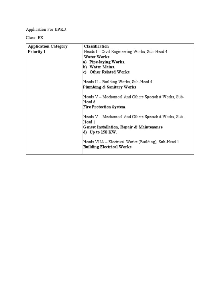 UPKJ Application for Civil & Mechanical Works | PDF
