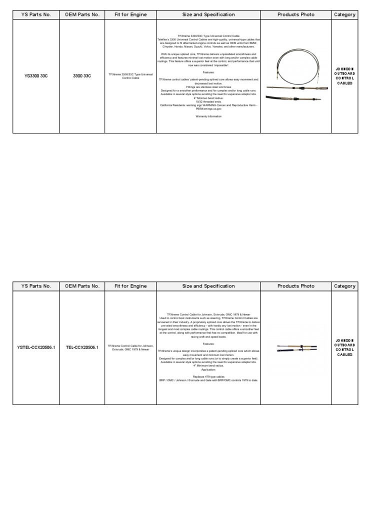 Johnson Outboard Control Cables PDF Vehicles Manufactured Goods