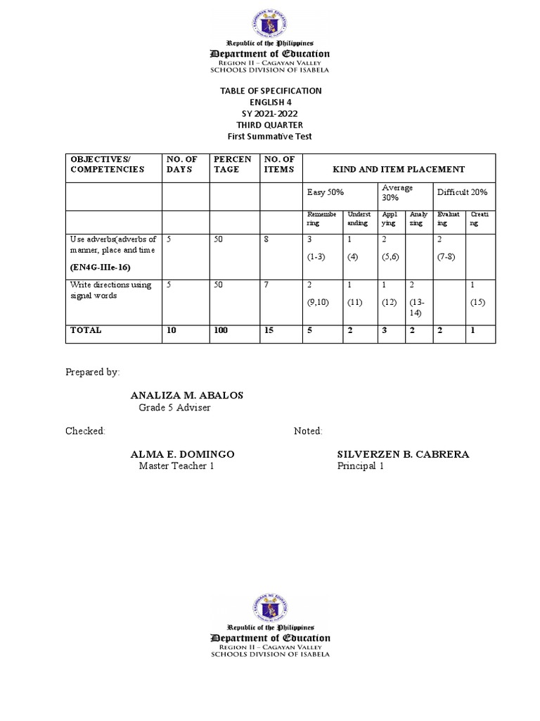 Third Quarter First Summative Test In English 4 Pdf Adverb