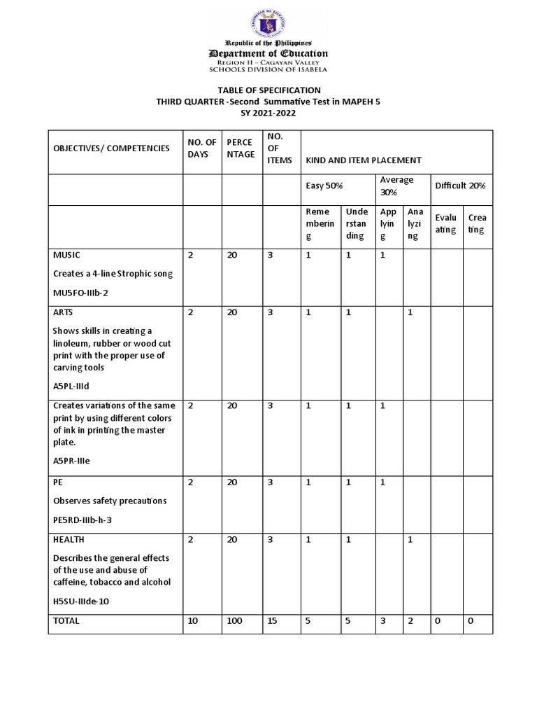 Third Quarter Second Summative Test in MAPEH | PDF