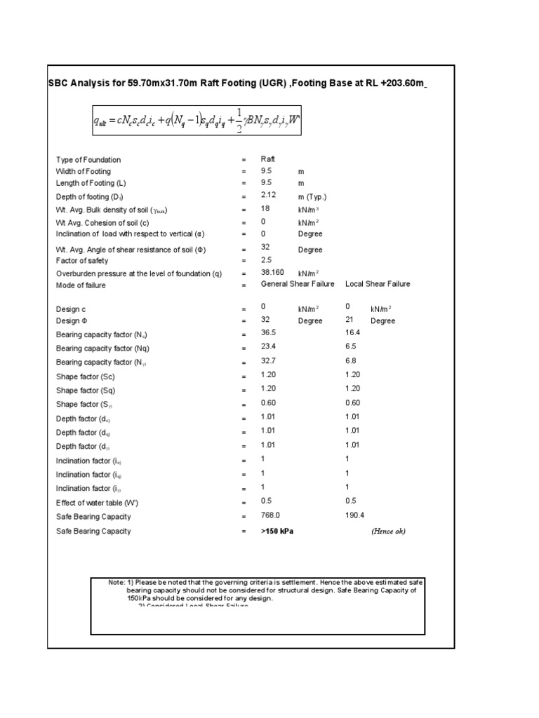 SBC Format PDF Geotechnical Engineering Civil Engineering