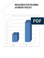 Grafik Kunjungan Pasien Di Pustu Balingbing Bulan Februari Tahun 2019