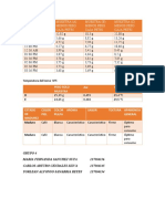 Resultados Lab Materias Primas