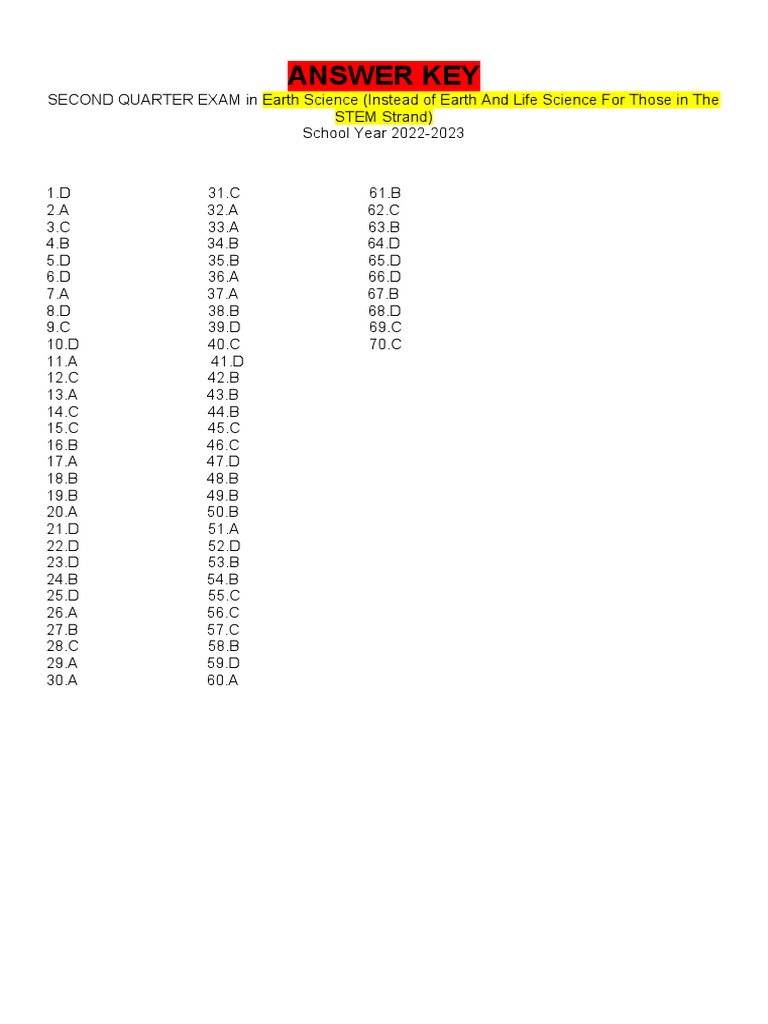 Grade 8 Math Module Answer Key 2nd Quarter