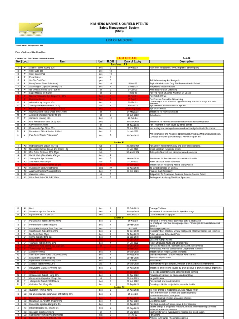 Comprehensive Medicine Inventory List | PDF
