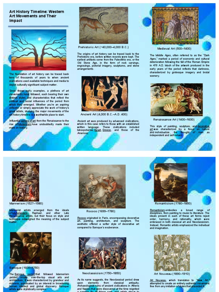 Art History Timeline | PDF | Romanticism | Baroque