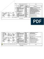 Perawatan Pre Operatif