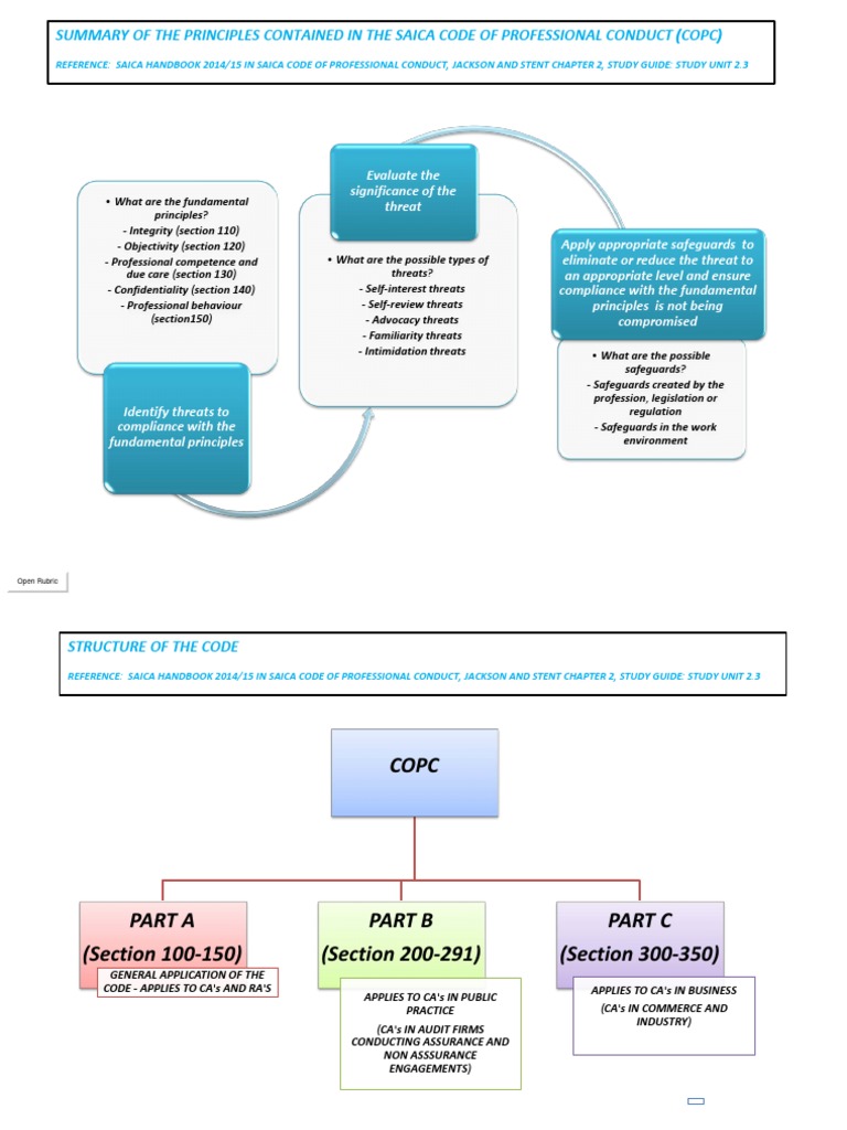 aue3701-summary-of-the-saica-code-of-professional-conduct-pdf