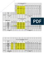 Consolidated Second Periodical Exam Results