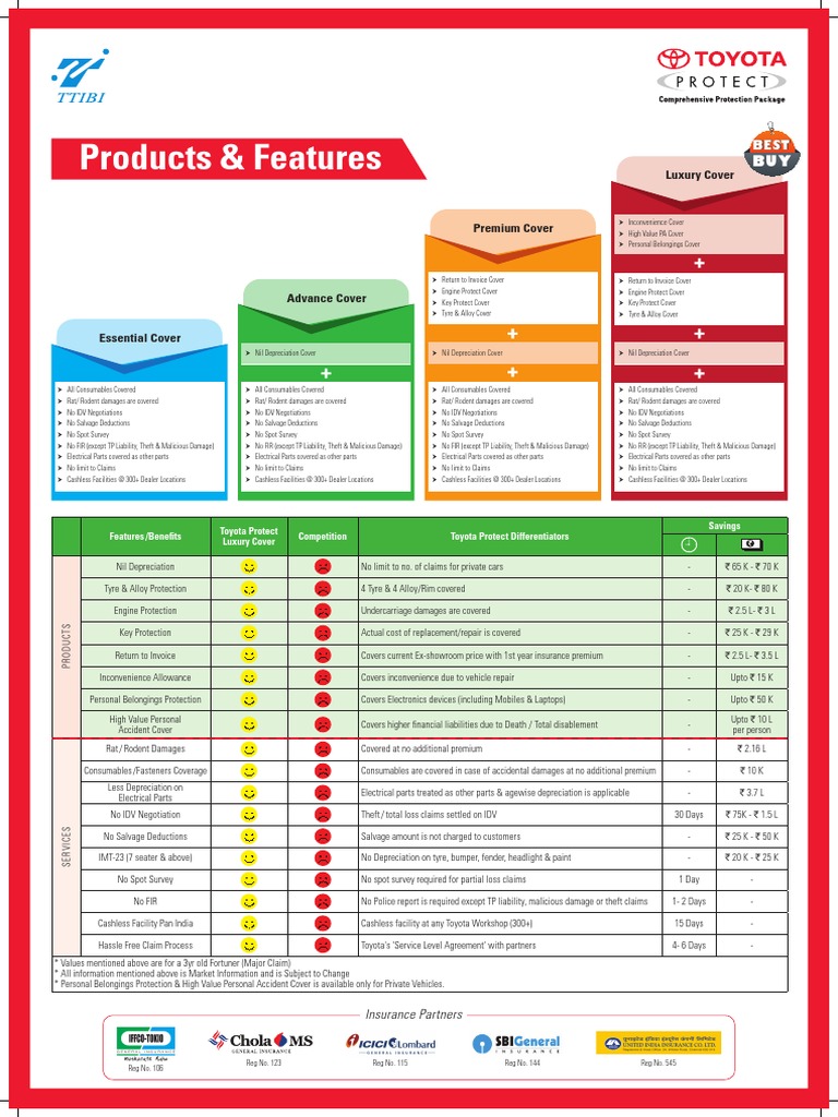 How Much Is Toyota Extended Service Plan