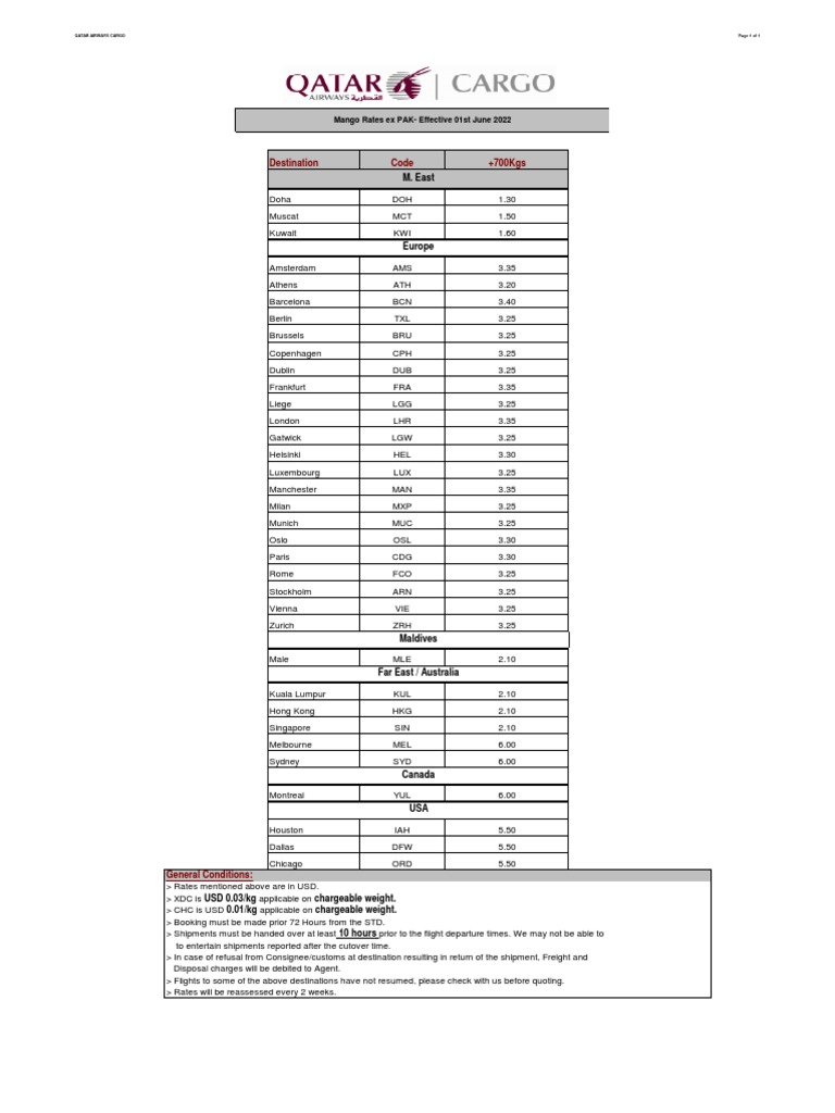 Mango Rates 1ST Jun PDF Transport Aviation