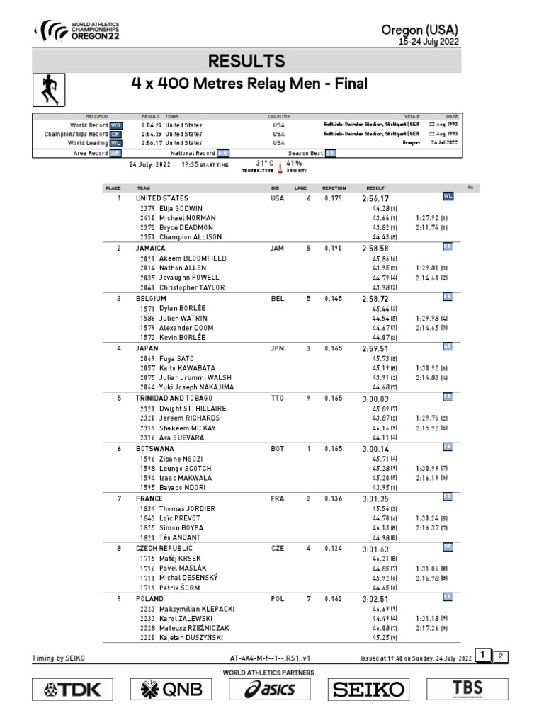 4x400 Metres Relay O. | PDF | Sportsmen | Summer Olympic Games