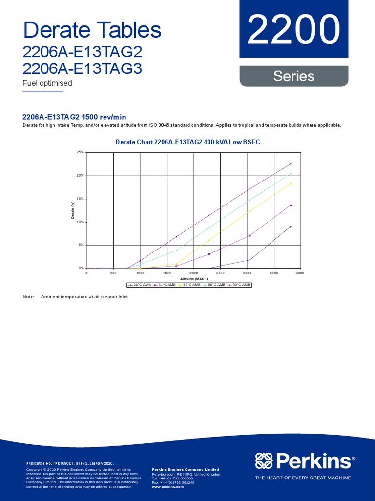 2206AE13TAG2 Derate Tables | PDF | Technology & Engineering