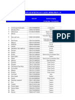 Rekap Sementara Dukungan Caleg DPRD Prov Sulteng Parigi Moutong