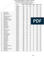 Summary Report of Student Attendance and Examination (%) : Aziz Fatimah Medical & Dental College