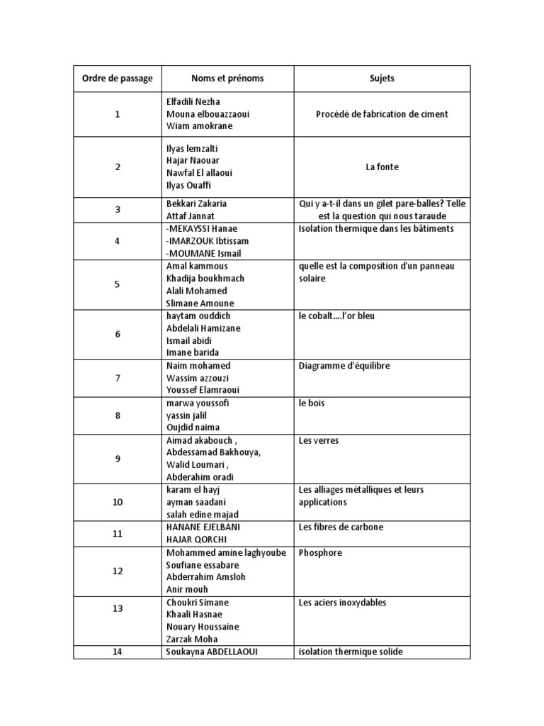 Sujets Thermophysique GTER | PDF | Acier | Substances chimiques