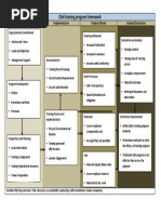 OHS Training Program Framework