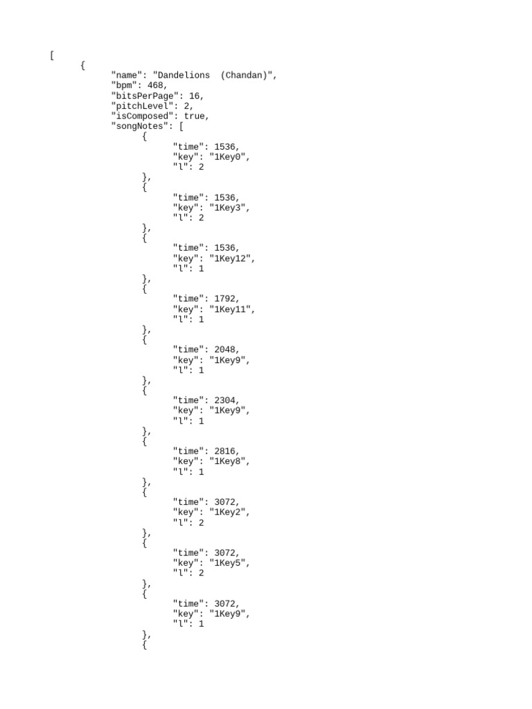 Dandelions chandan sky cotl music sheet pdf