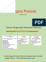 Kongres Pemuda