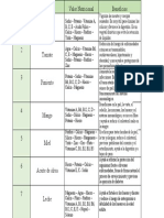 Valor Nutricional de 10 Tipos de Alimentos