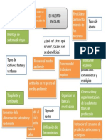 Trama de Contenidos Educación para La Ciudadanía MAES