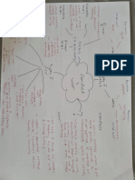 Mindmap - Topic 6 - 8