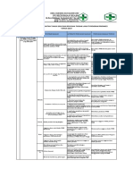 Analisis Masalh Berdasarkan Cakupan Program