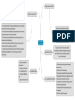 Mind Mapping-Wahyu Herianto Sianiapar