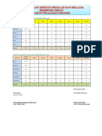 Analisis Hari Efektif