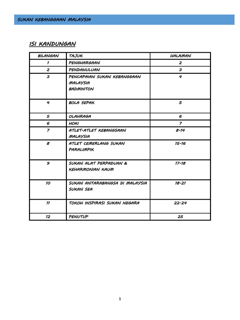 Buku Skrap Sejarah | PDF