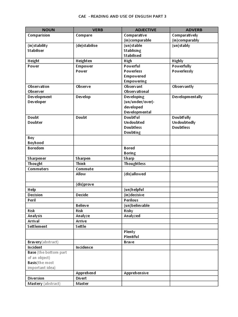 Cae Reading and Use of English Part 3 | PDF | Languages | Foreign ...