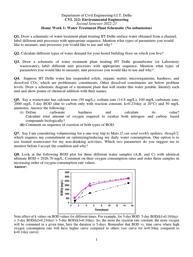 Water Treatment Plant Schematic Homework | PDF | Water Treatment | Water