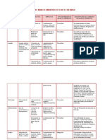 Plan de Manejo Ambiental (Aire, Agua)