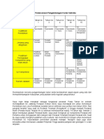 10 - FRANSNEDO DHIKY - Format Perencanaan Pengembangan Karier