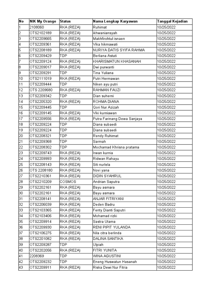 No nik my orange status nama lengkap karyawan tanggal kejadian pdf