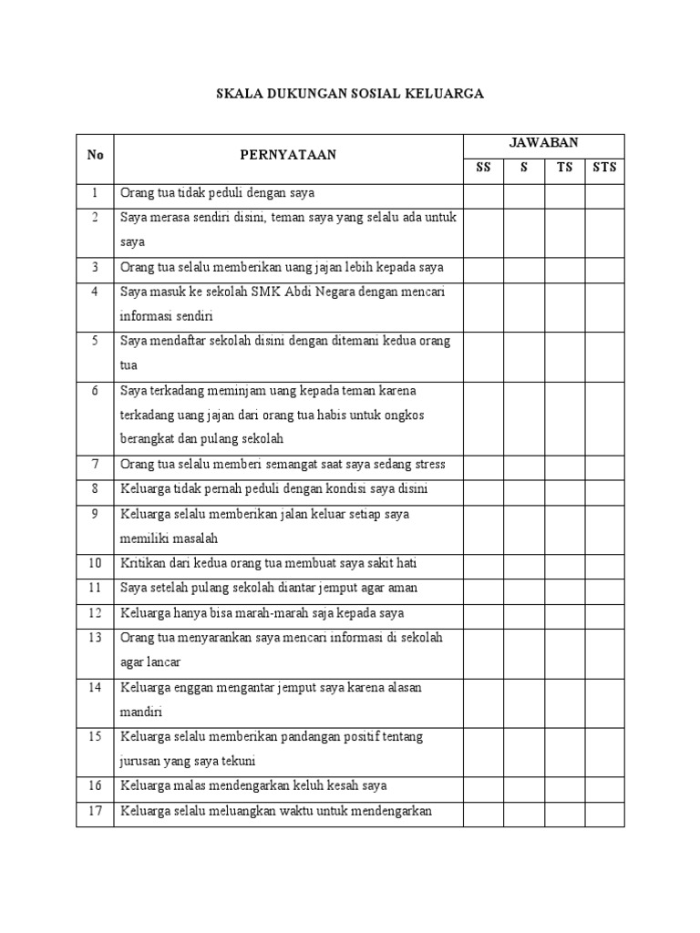 Skala Dukungan Sosial Keluarga | PDF